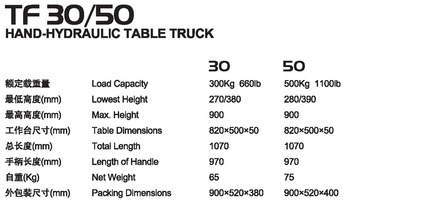 手動平臺車 TF 30/50