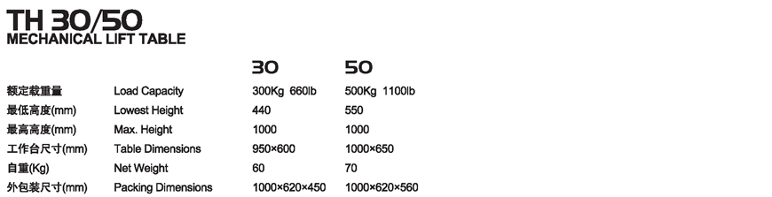 機械平臺車 TH30/50